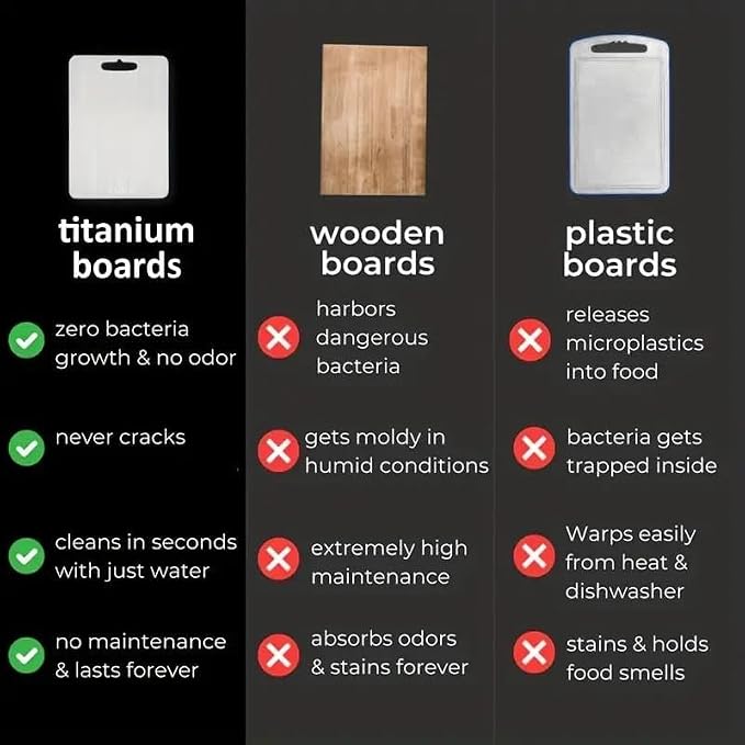 Titanium Cutting Board, New Upgrade Pure Titanium Cutting Boards - Image 8
