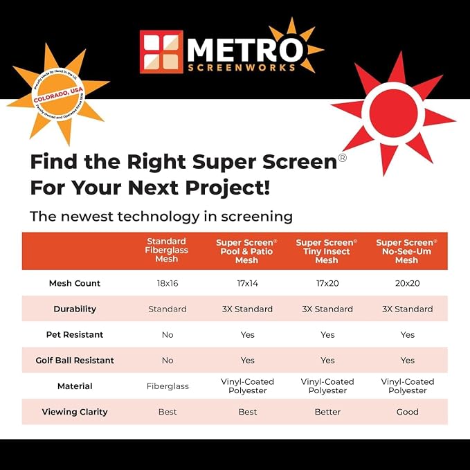 Super Screen 20/20 No-See-Um Screen - Image 7