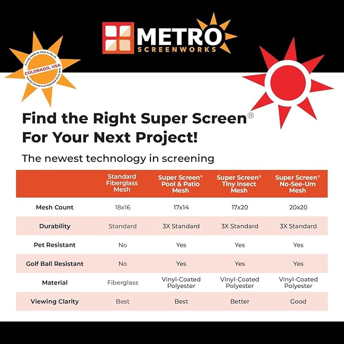 Super Screen 20/20 No-See-Um Screen - Image 7