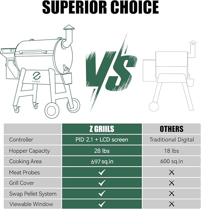 Z GRILLS Wood Pellet Grill Smoker - Image 4