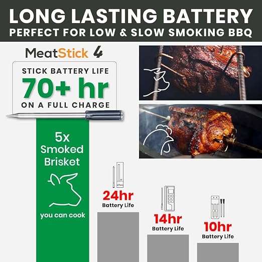MeatStick 4X WiFi Bundle | Quad Sensors Smart Wireless Meat Thermometer - Image 5