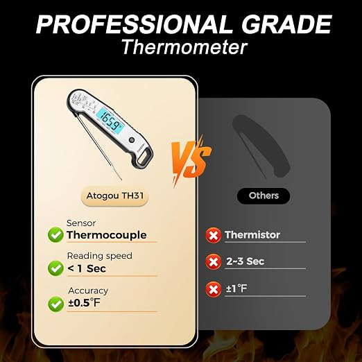 Atogou Professional Food & Meat Thermometer, 1 Sec Instant Read & ±0.5℉ Accuracy - Image 2