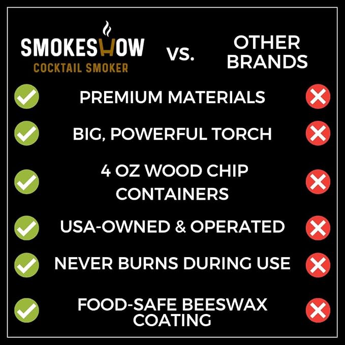 Smokeshow Cocktail Smoker Bundle - Image 7
