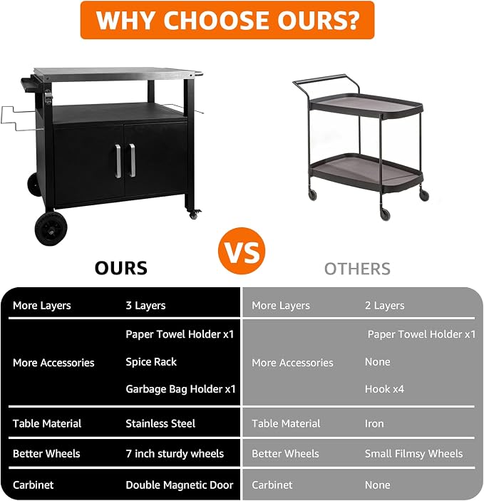 Dining Cart Table with Big Storage Cabinet - Image 6