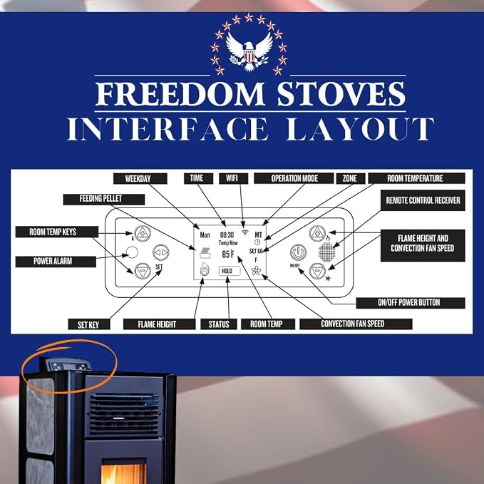Freedom Stoves Freestanding Independence PS21 Pellet Stove - Image 6