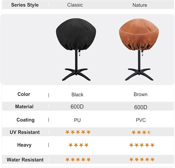 NettyPro Round Grill Cover Waterproof Heavy Duty Outdoor Indoor Electric - Image 8