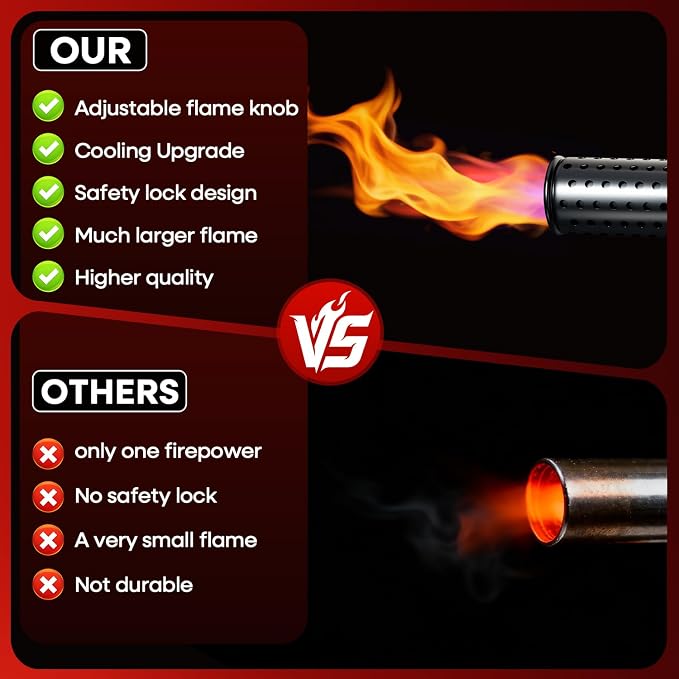 Propane Torch, Cooking Blow Torch Gun - Image 3