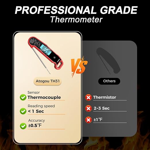 Atogou Professional Food & Meat Thermometer, 1 Sec Instant Read & ±0.5℉ Accuracy - Image 2
