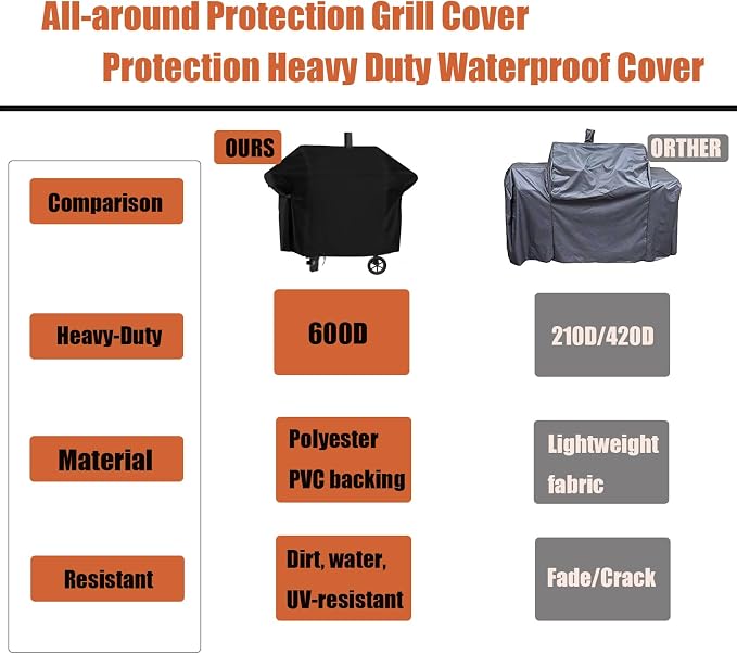 Grill Cover for Oklahoma Joe's Longhorn Combo Charcoal Gas Smokers & Grills - Image 6