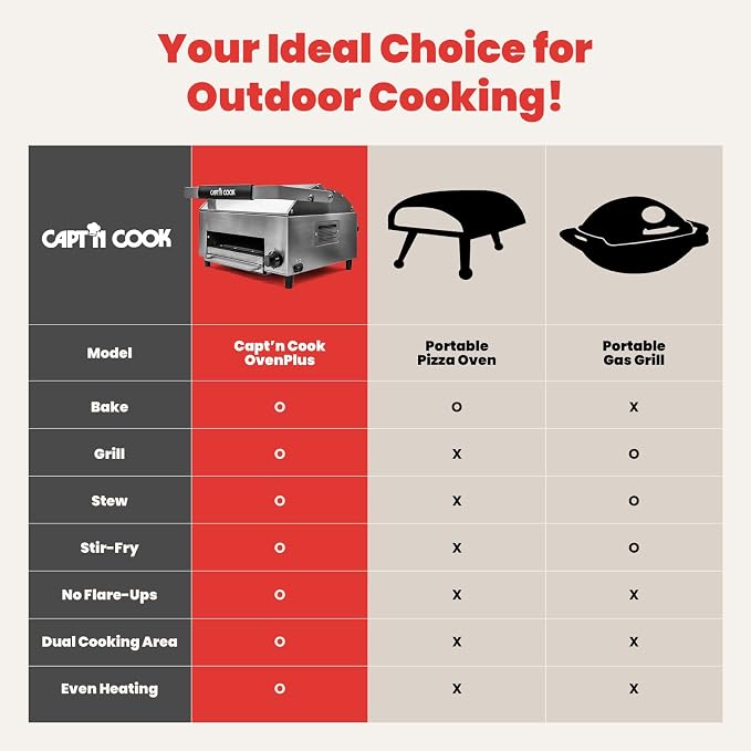 CAPT'N COOK OvenPlus Pizza Oven Outdoor Gas Pizza Oven, Portable Propane Pizza - Image 8