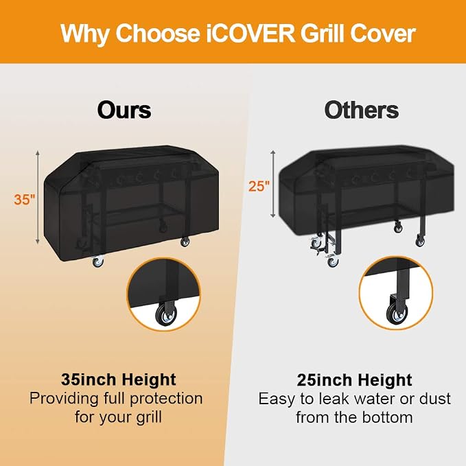 iCOVER 36 inch Griddle Cover for Blackstone, 600D Heavy Duty Waterproof Canvas - Image 7