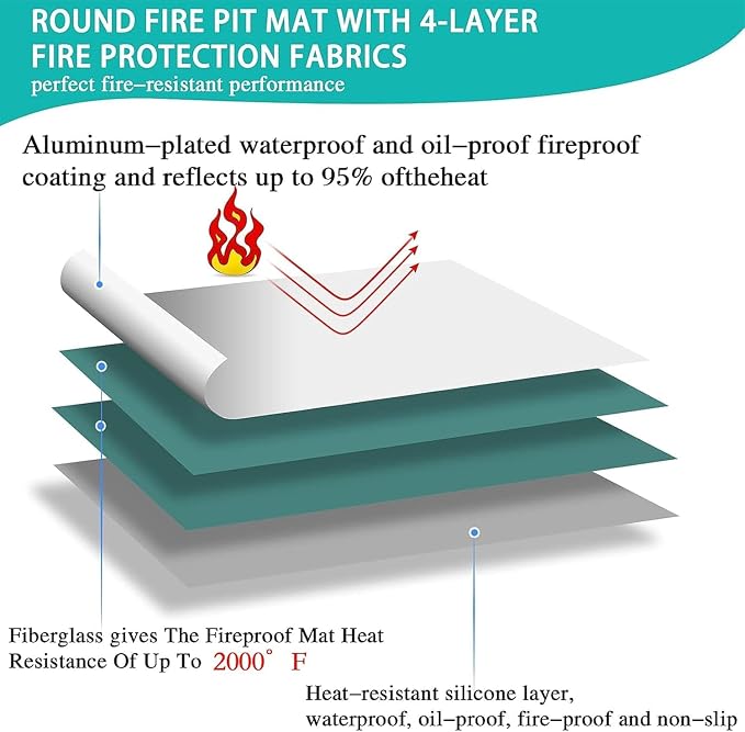 UBeesize 38" Heavy Duty Grill Mat & Fire Blanket, 2000°F Heat Resistant - Image 2