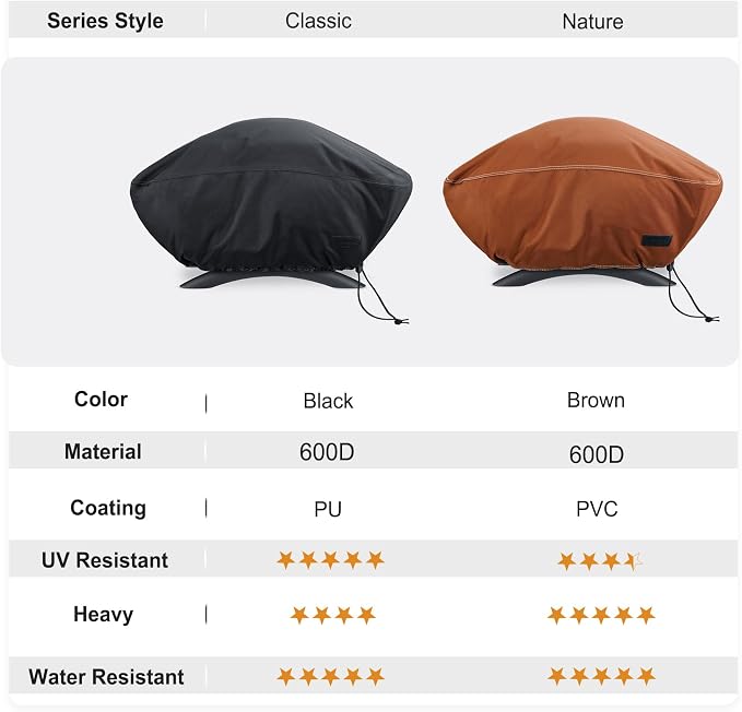 NettyPro Grill Cover for Small Q Series Grills, Waterproof Heavy Duty Portable - Image 8