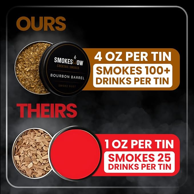 Smokeshow Cocktail Smoker Bundle - Image 5