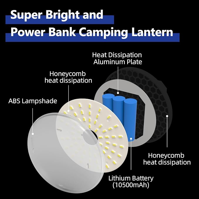 Portable Rechargeable LED Camping Lights - Image 3
