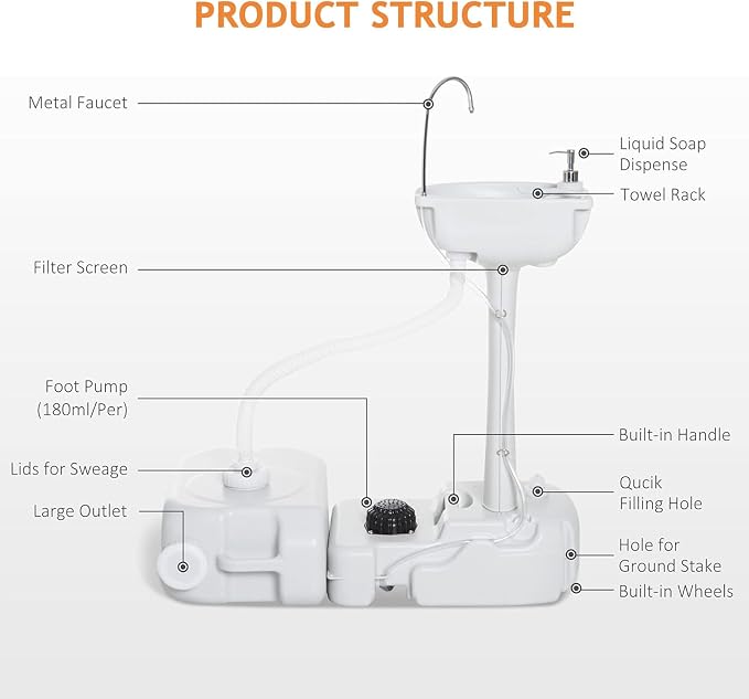 Portable Hand Washing Station, Camping Sink Wash Hand Basin - Image 3