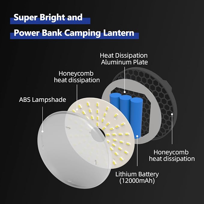Transparent Portable Rechargeable LED Camping Lights, Waterproof Outdoor Light - Image 4