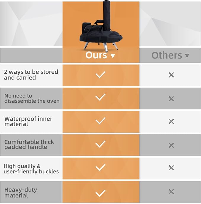 NOELIFE Waterproof Cover for Ooni Fyra 12 Pizza Oven, Accessories for Ooni 12 - Image 7