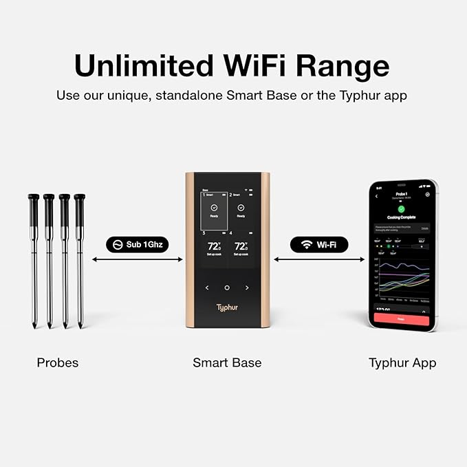 Sync Gold Wireless WiFi Meat Thermometer, 4 Slim Probes, 6 Sensors, 10x - Image 4
