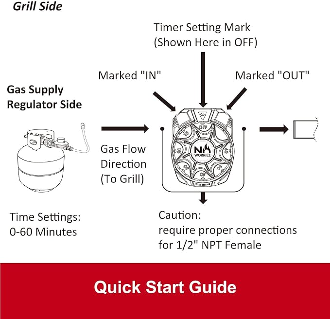 NO WORRIEZ Safety Auto Shut-Off Gas Timer - Image 7