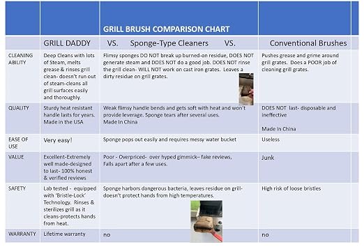 Grill Daddy Made in the USA Bristles GB91062S Barbeque Grill Steam Brush - Image 8