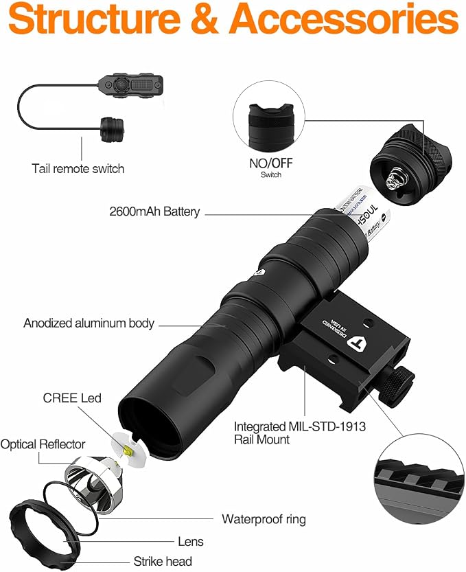 TOUGHSOUL Mlok Picatinny Tactical Flashlight 1250 Lumens, Rechargeable - Image 8