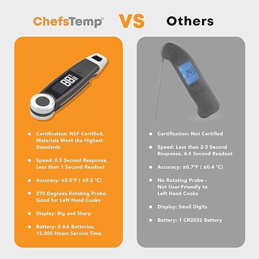 Finaltouch X10 Instant Read Digital Meat Thermometer NSF Certified Waterproof - Image 9