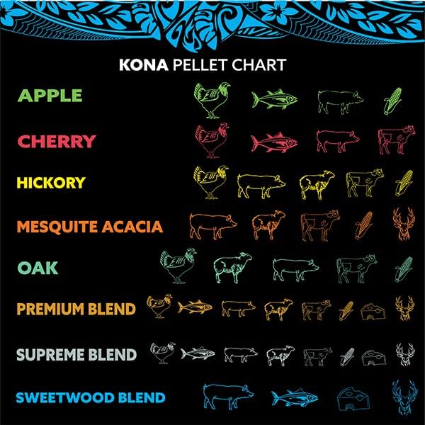 Kona Wood Pellets All Variety Pack, Intended - Image 8