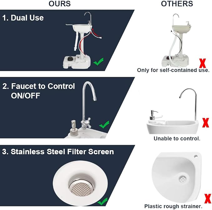 VINGLI Portable Sink and Toilet Combo| Self-contained 5 Gal Hand Washing - Image 5
