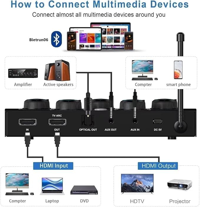 Wireless Microphone System, Dual UHF Portable Karaoke Microphone, HDMI & AUX - Image 2
