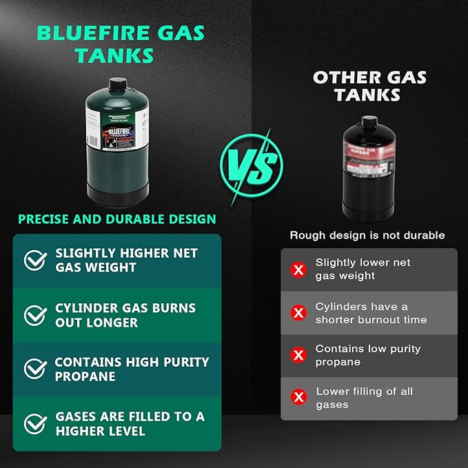BLUEFIRE 16.4 oz 1Lb Propane tank Replacement Fuel Camping Gas Cylinder Pack of - Image 3