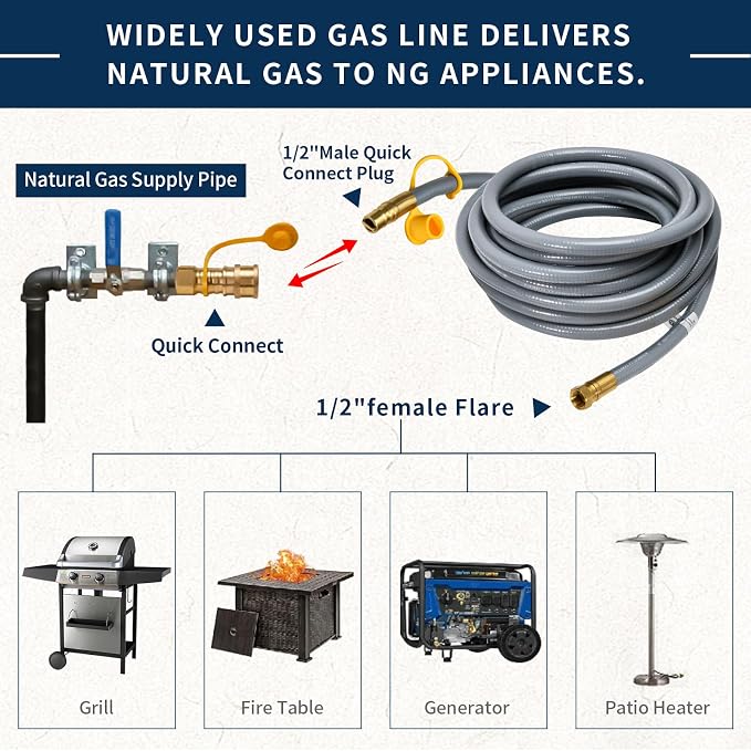 ABYDA 10Feet 1/2" ID Natural Gas Hose Low Pressure LPG Hose - Image 5