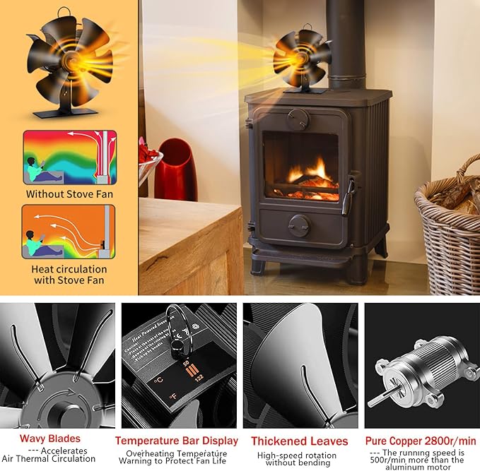 Wood Stove Fan Heat Powered, Newly Upgrade 6 Blade Wood Heater Fan, Comes - Image 2