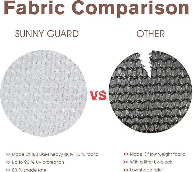 SUNNY GUARD 3FTx16FT White Balcony Privacy Screen Fence, Apartments Railing - Image 5