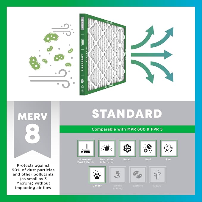 Filterbuy 12x18x4 Air Filter MERV 8 Essential Dust & Allergy Defense, - Image 4