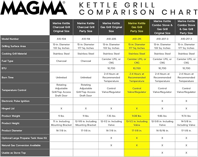 Magma A10-215 Marine Kettle Portable Gas Grill - Image 3