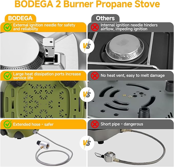 BODEGA 2 Burner Camping Stove, 20000 BTU Folding Propane Camp Stove - Image 6