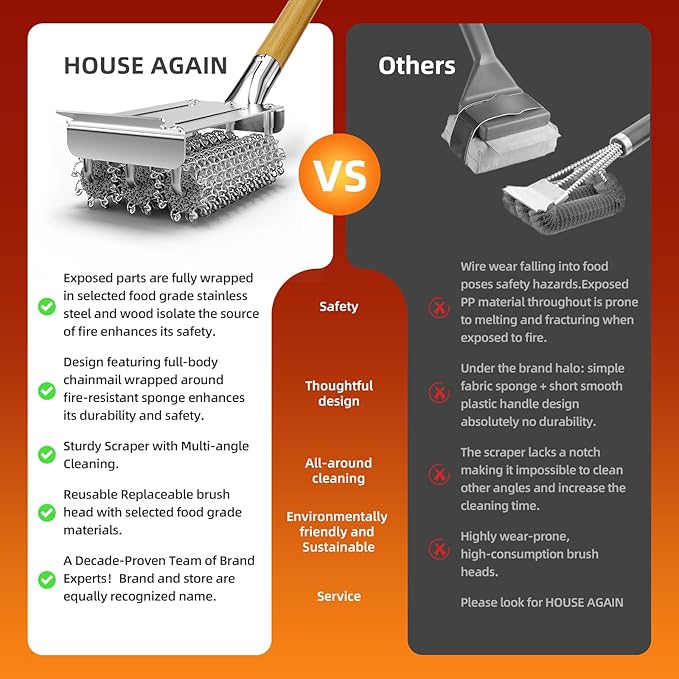 HOUSE AGAIN Grill Brush Bristle Free, 304 Stainless Steel Food-Grade Brush Head - Image 5