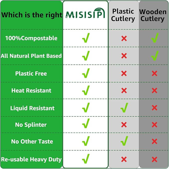MISISIPI 100% Compostable Forks and Spoons Utensils Cutlery Silverware - Image 5