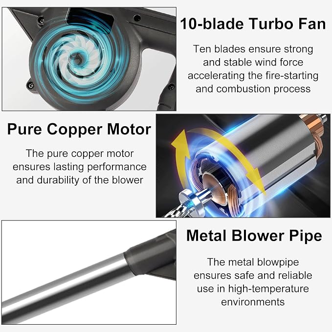 Electric Bellows, Battery Chrger and Battery - Image 4