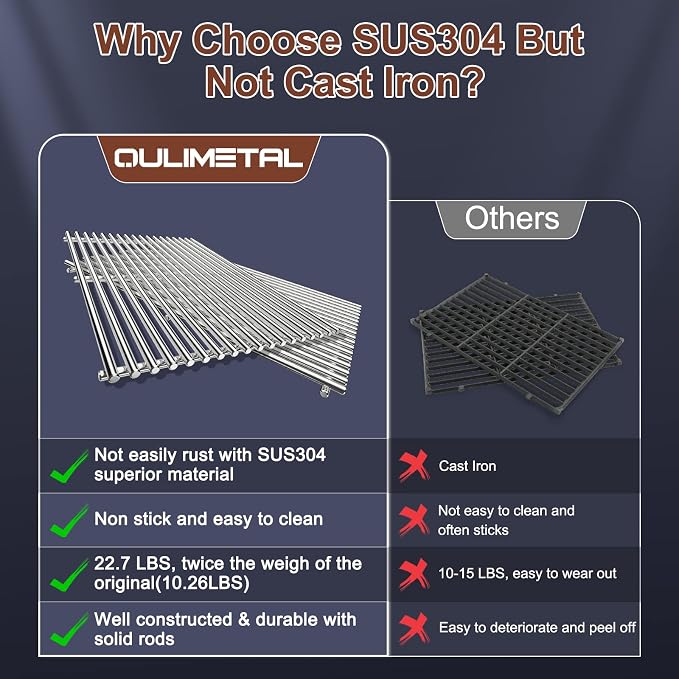 QuliMetal 19.5" 9MM Grill Grates - Image 5