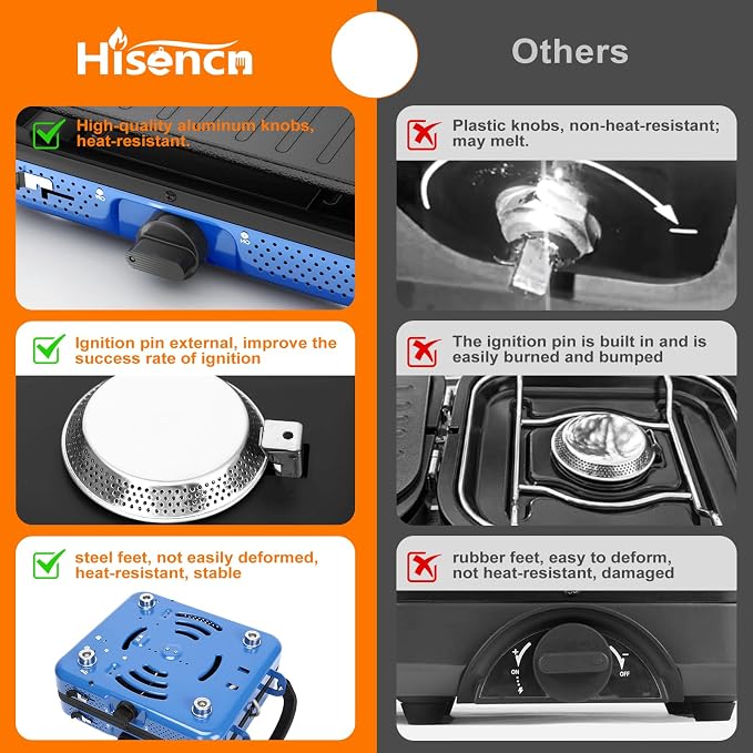 Hisencn Camping Stove, 2 Burner Propane Stove, 20000 BTU/h Camping Cooking set - Image 8