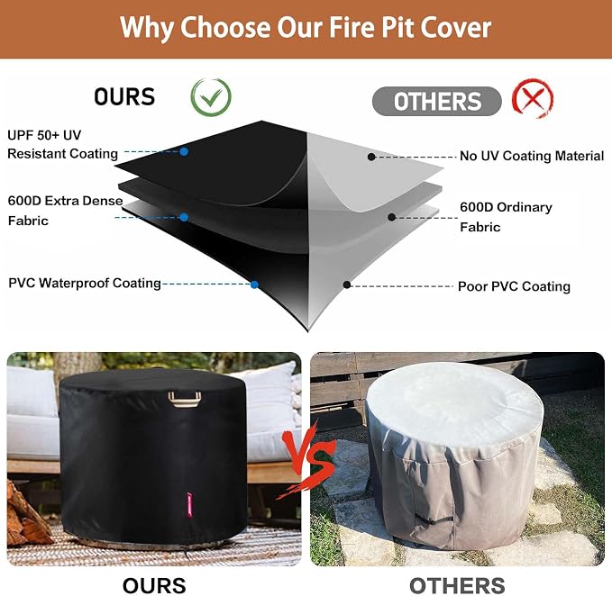 QH.HOME Fire Pit Cover Round for Solo Stove Bonfire 19", Waterproof Smokeless - Image 4