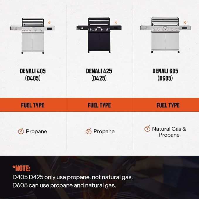 Monument Grills 4+1 Liquid Propane Gas Smart BBQ Grill, 4 Burners & 1 Side - Image 6