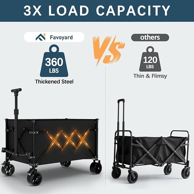 Favoyard Collapsible Wagon Carts Foldable 150L & 360LBS Folding Wagons - Image 4