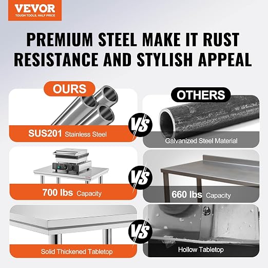 Mophorn Commercial Worktable & Workstation 24 x 30 x 32 Inch Stainless Steel - Image 2