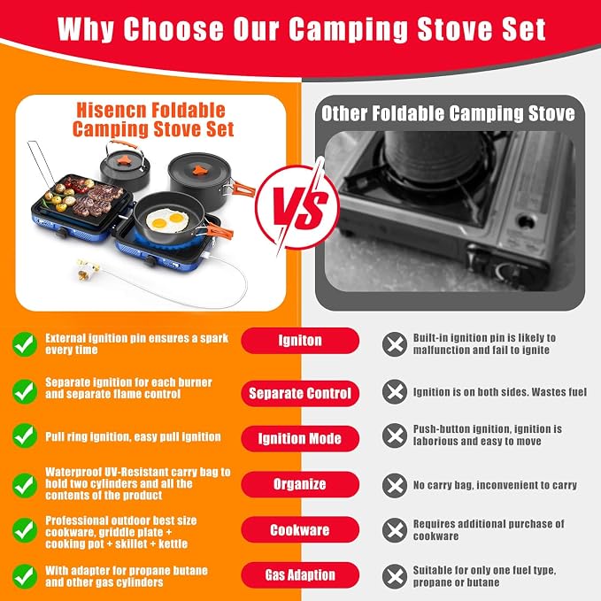 Hisencn Camping Stove, 2 Burner Propane Stove, 20000 BTU/h Camping Cooking set - Image 7