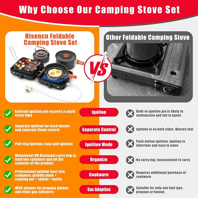 Hisencn Camping Stove, 2 Burner Propane Stove, 20000 BTU/h Camping Cooking set - Image 7