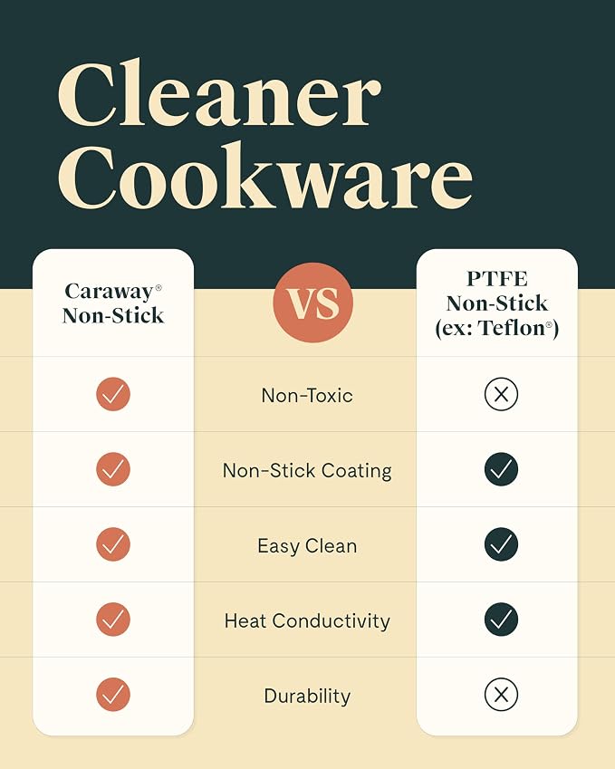 Caraway Nonstick Ceramic Sauce Pans - Image 7