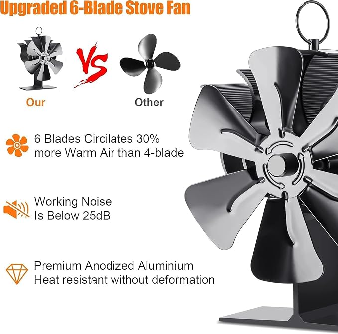 Wood Stove Fan Heat Powered, Newly Upgrade 6 Blade Wood Heater Fan, Comes - Image 4